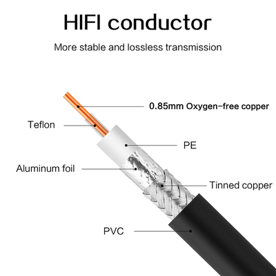 FTTH फाइबर ड्रॉप केबल SDI TOSLINK ऑप्टिकल ऑडियो केबल 5M 10M फ्लेम रिटार्डेंट पॉलीओलेफ़िन इंसुलेटेड 1A-6